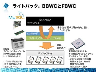 ライトバック、BBWCとFBWC
ミドルウェア	
  
（MySQLなど）	
  
RAIDカード	
  
	
  
	
  
ディスクアレイ	
  
	
  
	
  
	
  
ライトバックキャッシュ　（DRAM）	
BBWC	
  
ライトバックキャッシュの	
  
DRAMに電源を供給	
  
しつづけるバッテリ	
  
	
  
・バッテリが劣化する	
  
・時々再充電が必要	
  
・数日しか持たない	
FBWC	
  
電源断が発生したら	
  
不揮発のフラッシュメモリに	
  
データをコピーし保護	
  
・フラッシュには利用回数	
  
　制限があるが、寿命は	
  
　無視できる程度	
  
・BBWCと比べて堅い	
  
書き込み要求があったら、書い
たことにする	
遅延	
  
書き込み	
 