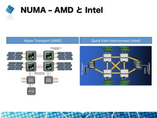 NUMA ‒ AMD と Intel
Quick	
  Path	
  Interconnect	
  (Intel)	
Hyper	
  Transport	
  (AMD)	
 