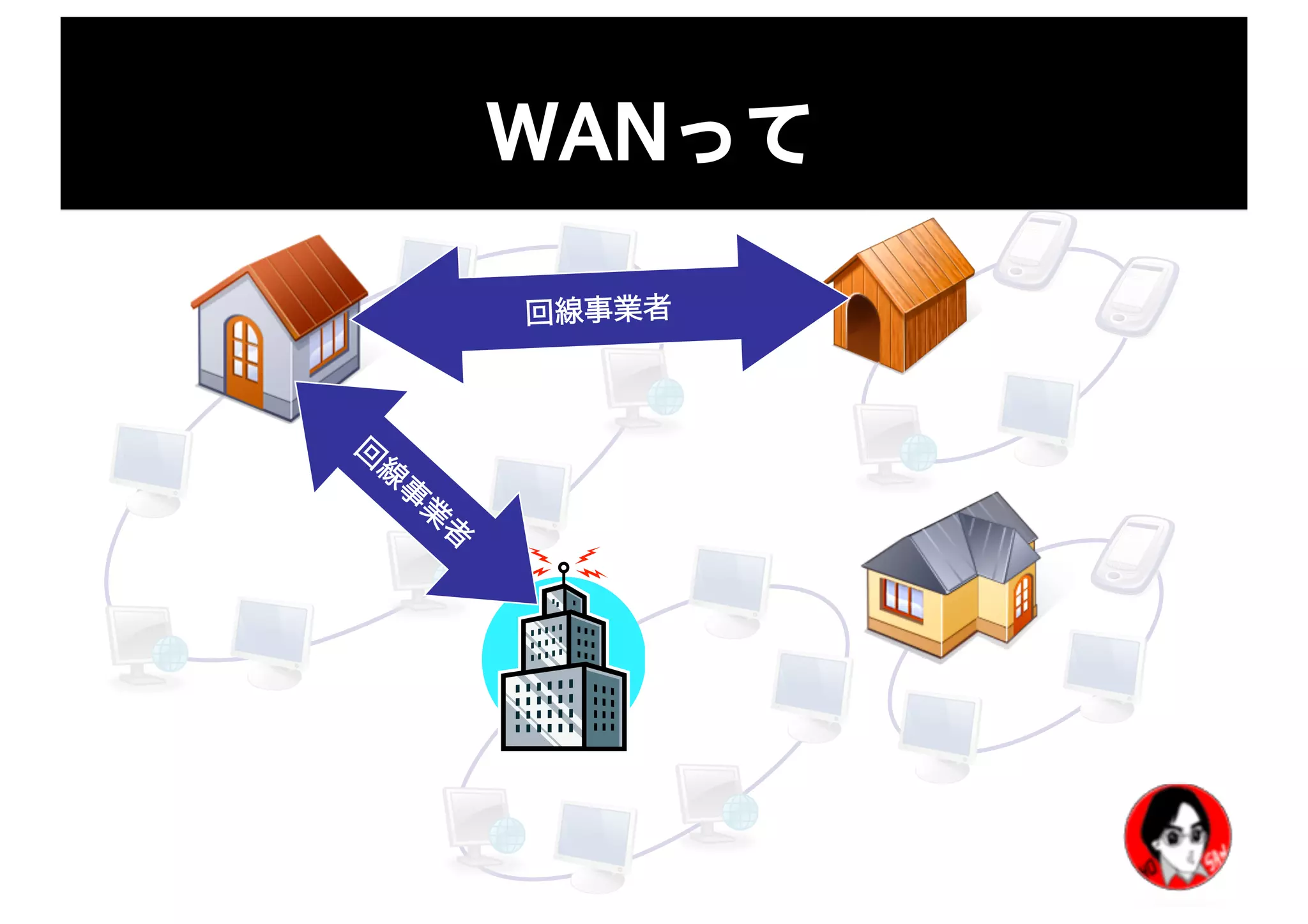 WANって
回
線
事
業
者
回線事業者
 