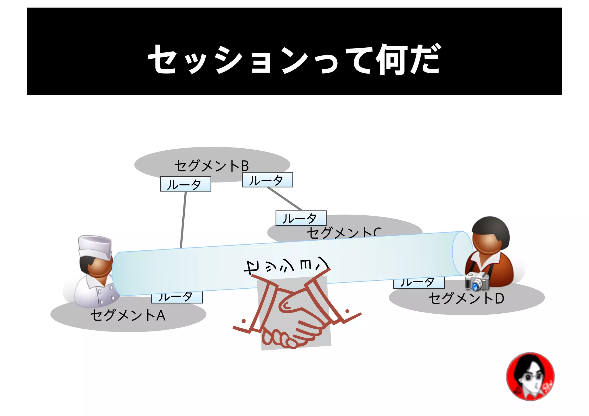 セグメントA
セッションって何だ
セグメントB
セグメントC
セグメントDルータ
ルータ ルータ
ルータ
ルータ
ルータ
セ
ッ
シ
ョ
ン
 