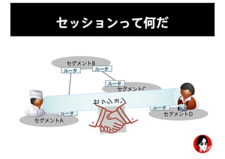 セグメントA
セッションって何だ
セグメントB
セグメントC
セグメントDルータ
ルータ ルータ
ルータ
ルータ
ルータ
セ
ッ
シ
ョ
ン
 