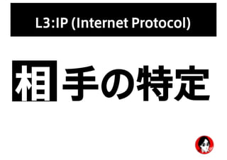 L3:IP (Internet Protocol)
相 手の特定
 