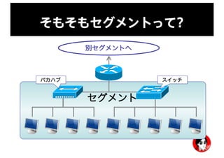 セグメント
そもそもセグメントって?
別セグメントへ
バカハブ スイッチ
 