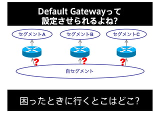 Default Gatewayって
設定させられるよね?
セグメントA セグメントB セグメントC
自セグメント
? ? ?
困ったときに行くとこはどこ?
 