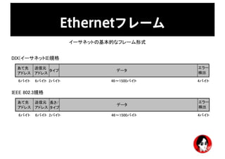 Ethernetフレーム
 