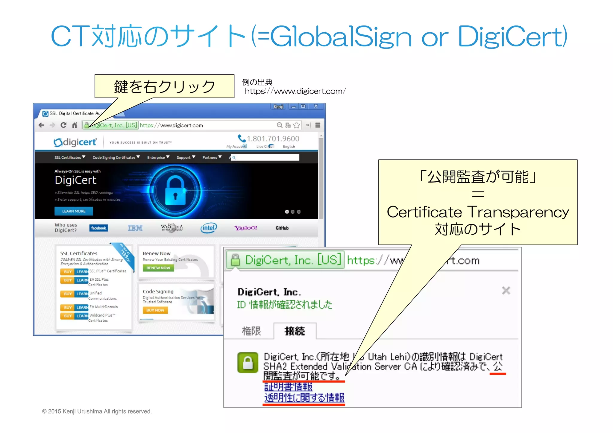 CT対応のサイト(=GlobalSign  or  DigiCert)
例の出典
  https://www.digicert.com/鍵を右クリック
「公開監査が可能」
＝
Certificate  Transparency
対応のサイト
© 2015 Kenji Urushima All rights reserved.
 