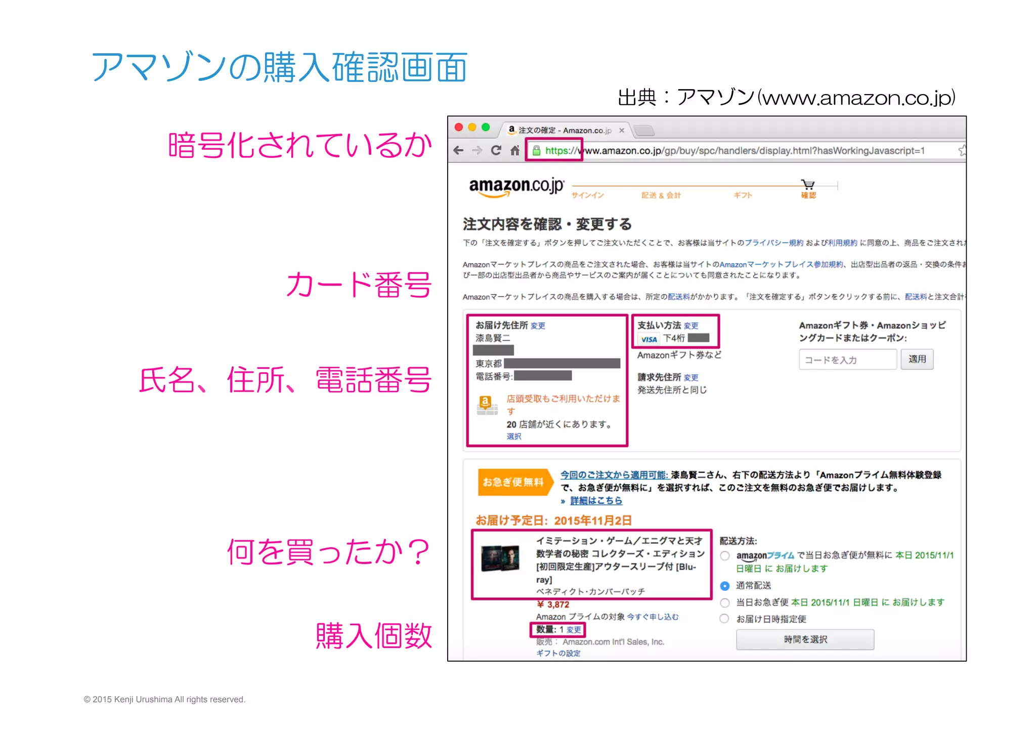 アマゾンの購入確認画面
© 2015 Kenji Urushima All rights reserved.
出典：アマゾン(www.amazon.co.jp)
暗号化されているか
氏名、住所、電話番号
何を買ったか？
カード番号
購入個数
 