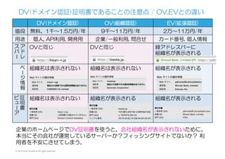 © 2015 Kenji Urushima All rights reserved.
DV(ドメイン認証)証明書であることの注意点  /  OV,EVとの違い
DV(ドメイン認証) OV(組織認証) EV(拡張認証)
値段 無料、1千〜1.5万円/年 9千〜11万円/年 2万〜11万円/年
用途 個人,  API利用,  開発用 企業/一般利用,  問合せ カード番号,  個人情報
ア
ド
レ
ス
バ
ー
OVと同じ DVと同じ 緑アドレスバーに
組織名が表示される
ペ
ー
ジ
情
報
組織名は表示されない 組織名は表示されない 組織名が表示される
証
明
書
ビ
ー
ア
組織名は表示されない 組織名が表示される 組織名が表示される
企業のホームページでDV証明書を使うと、会社組織名が表示されないために、
本当にその会社が運営しているサーバーか？フィッシングサイトでないか？  利
用者を不安にさせてしまう。
 