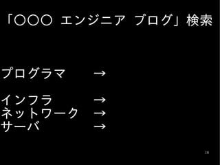 「〇〇〇 エンジニア ブログ」検索



プログラマ　　→

インフラ　　　→
ネットワーク　→
サーバ　　　　→
                18
 