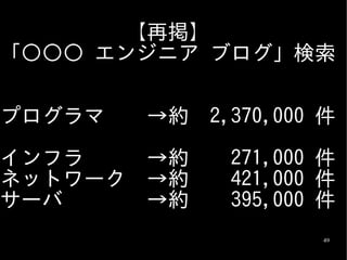 【再掲】
「〇〇〇 エンジニア ブログ」検索


プログラマ　　→約 2,370,000 件

インフラ　　　→約     271,000 件
ネットワーク　→約     421,000 件
サーバ　　　　→約     395,000 件
                     49
 