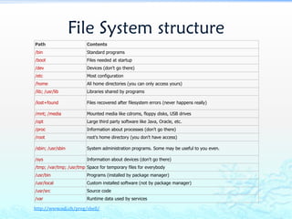 Get Started with Linux Management Command line Basic Knowledge | PDF