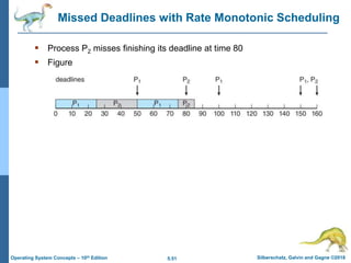 5.51 Silberschatz, Galvin and Gagne ©2018
Operating System Concepts – 10th Edition
Missed Deadlines with Rate Monotonic Scheduling
 Process P2 misses finishing its deadline at time 80
 Figure
 