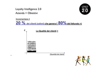Loyalty Intelligence 2.0
      Azienda > Obiettivi

      Incrementare il

      20 % dei clienti (saloni) che genera l’ 80% del fatturato >)
              €          La Qualità dei clienti >




                                        (Quantità dei clienti)
>>>
 