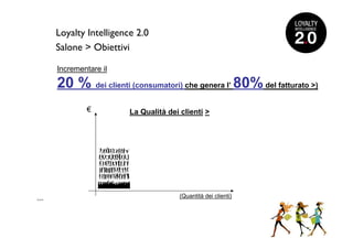 Loyalty Intelligence 2.0
      Salone > Obiettivi

      Incrementare il

      20 % dei clienti (consumatori) che genera l’ 80% del fatturato >)
              €          La Qualità dei clienti >




                                        (Quantità dei clienti)
>>>
 