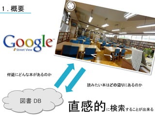 1 . 概要




 付近にどんな本があるのか

                  読みたい本はどの辺りにあるのか



    図書 DB
                直感的 検索 に    することが出来る
 