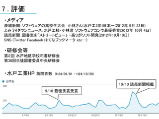 7 . 評価
・メディア
茨城新聞：ソフトウェアの高校生大会 小林さん(水戸工3年)日本一(2012年 9月 22日)
よみうりタウンニュース：水戸工校・小林君 ソフトウェアコンで最優秀賞(2012年 10月 4日)
読売新聞：図書室を「ストリートビュー」…高３がソフト開発(2012年10月10日)
SNS (Twitter Facebook はてなブックマーク etc…)

・研修会等
第２回 水戸地区学校司書研修会
第36回生徒図書委員中央研修会


・水戸工業HP   訪問者数 (H24/09/01 – H24/10/20)

                                         10/10 読売新聞掲載
              9/18 最優秀賞受賞
 