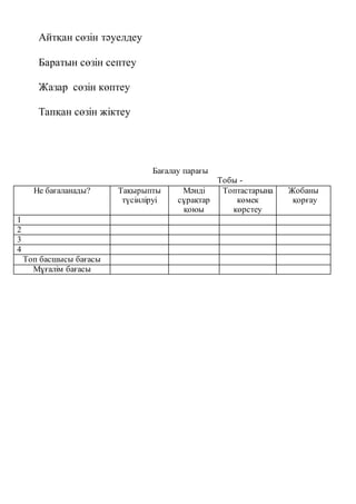 Айтқан сөзін тәуелдеу
Баратын сөзін септеу
Жазар сөзін көптеу
Тапқан сөзін жіктеу
Бағалау парағы
Тобы -
Не бағаланады? Тақырыпты
түсінліруі
Мәнді
сұрақтар
қоюы
Топтастарына
көмек
көрстеу
Жобаны
қорғау
1
2
3
4
Топ басшысы бағасы
Мұғалім бағасы
 