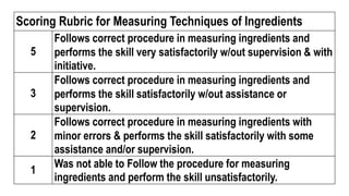 Scoring Rubric for Measuring Techniques of Ingredients
5
Follows correct procedure in measuring ingredients and
performs the skill very satisfactorily w/out supervision & with
initiative.
3
Follows correct procedure in measuring ingredients and
performs the skill satisfactorily w/out assistance or
supervision.
2
Follows correct procedure in measuring ingredients with
minor errors & performs the skill satisfactorily with some
assistance and/or supervision.
1
Was not able to Follow the procedure for measuring
ingredients and perform the skill unsatisfactorily.
 