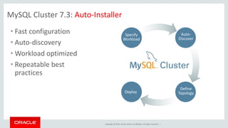 MySQL Cluster 7.3: Auto-Installer 
Copyright © 2014, Oracle and/or its affiliates. All rights reserved. | 
• Fast configuration 
• Auto-discovery 
•Workload optimized 
• Repeatable best 
practices 
Specify 
Workload 
Auto- 
Discover 
Define 
Deploy Topology 
 