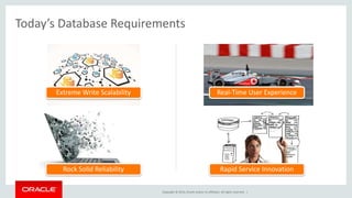 Today’s Database Requirements 
Extreme Write Scalability Real-Time User Experience 
Rock Solid Reliability Rapid Service Innovation 
Copyright © 2014, Oracle and/or its affiliates. All rights reserved. | 
 