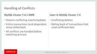 MySQL Cluster 7.4.1 DMR 
• Detects conflicting inserts/updates 
• Entire transactions (and dependent 
ones) rolled back 
• All conflicts are handled before 
switching primary 
Later in MySQL Cluster 7.4 
• Conflicting deletes 
• Rolling back of transactions that 
read conflicted data 
Copyright © 2014, Oracle and/or its affiliates. All rights reserved. | 
Handling of Conflicts 
 