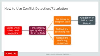 How to Use Conflict Detection/Resolution 
Copyright © 2014, Oracle and/or its affiliates. All rights reserved. | 
Decide which 
tables need 
protecting 
For each table, 
specify what to 
do on conflicts 
Just record in 
exception table 
Application or 
DBA acts on 
content 
Rollback the 
conflicting row 
Rollback the 
conflicting 
transaction 
 
