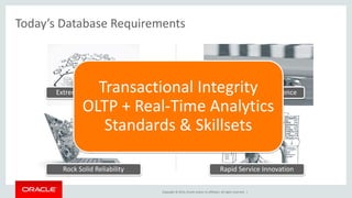 Today’s Database Requirements 
Transactional Integrity 
OLTP + Real-Time Analytics 
Extreme Write Scalability Real-Time User Experience 
Standards & Skillsets 
Rock Solid Reliability Rapid Service Innovation 
Copyright © 2014, Oracle and/or its affiliates. All rights reserved. | 
 