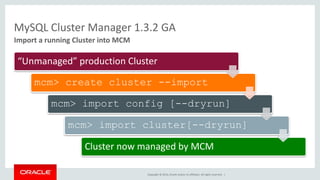 MySQL Cluster Manager 1.3.2 GA 
“Unmanaged” production Cluster 
mcm> create cluster --import 
mcm> import config [--dryrun] 
mcm> import cluster[--dryrun] 
Cluster now managed by MCM 
Copyright © 2014, Oracle and/or its affiliates. All rights reserved. | 
Import a running Cluster into MCM 
 