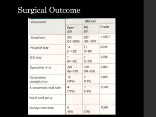 Surgical Outcome
 