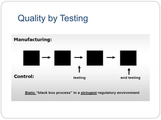 Quality by Testing
 