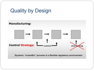 Quality by Design
 