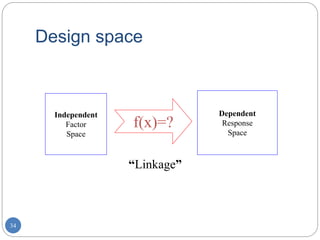 34
Design space
Independent
Factor
Space
Dependent
Response
Space
f(x)=?
“Linkage”
 