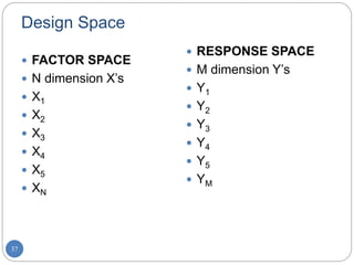 37
Design Space
 FACTOR SPACE
 N dimension X’s
 X1
 X2
 X3
 X4
 X5
 XN
 RESPONSE SPACE
 M dimension Y’s
 Y1
 Y2
 Y3
 Y4
 Y5
 YM
 
