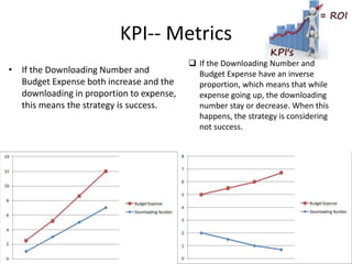 KPI-- Metrics
• If the Downloading Number and
Budget Expense both increase and the
downloading in proportion to expense,
this means the strategy is success.
 If the Downloading Number and
Budget Expense have an inverse
proportion, which means that while
expense going up, the downloading
number stay or decrease. When this
happens, the strategy is considering
not success.
 