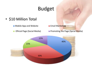 Budget
• $10 Million Total
40%
30%
15%
15%
Mobile App and Website Email Marketing
Ofiicial Page (Social Media) Promoting the Page (Spcial Media)
 