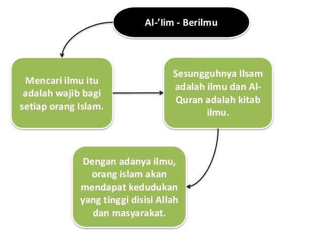 Islam dan hubungan etnik