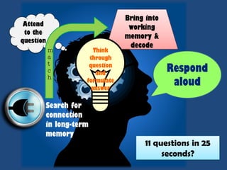 Attend
to the
question
Bring into
working
memory &
decode
Search for
connection
in long-term
memory
m
a
t
c
h
Think
through
question
and
formulate
answer
Respond
aloud
11 questions in 25
seconds?
 