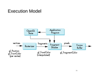Execution Model
11
 