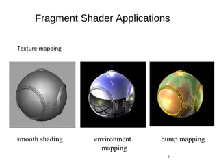 Fragment Shader Applications
Texture mapping
5
smooth shading environment
mapping
bump mapping
 