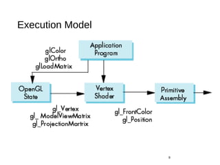 Execution Model
9
 