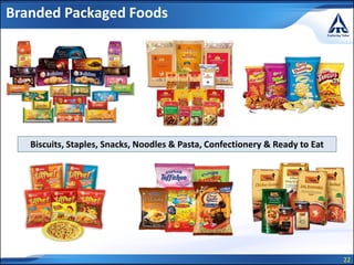 22
Branded Packaged Foods
Biscuits, Staples, Snacks, Noodles & Pasta, Confectionery & Ready to Eat
 