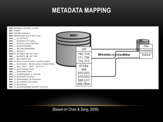 METADATA MAPPING




(Based on Chan & Zeng, 2006)
 