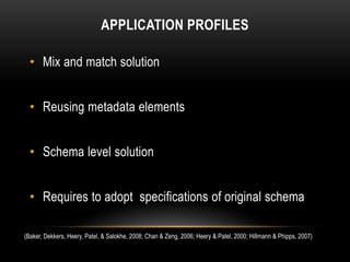 APPLICATION PROFILES

  • Mix and match solution


  • Reusing metadata elements


  • Schema level solution


  • Requires to adopt specifications of original schema

(Baker, Dekkers, Heery, Patel, & Salokhe, 2008; Chan & Zeng, 2006; Heery & Patel, 2000; Hillmann & Phipps, 2007)
 