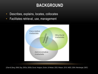 BACKGROUND
• Describes, explains, locates, collocates
• Facilitates retrieval, use, management




(Chan & Zeng, 2006; Day, 2003a, 2003b; Duval, Hodgins, Sutton, & Weibel, 2002; Nilsson, 2010; NISO, 2004; Weinberger, 2007)
 