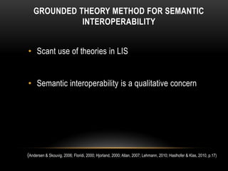GROUNDED THEORY METHOD FOR SEMANTIC
             INTEROPERABILITY


• Scant use of theories in LIS


• Semantic interoperability is a qualitative concern




(Andersen & Skouvig, 2006; Floridi, 2000; Hjorland, 2000; Allan, 2007; Lehmann, 2010; Haslhofer & Klas, 2010, p.17)
 