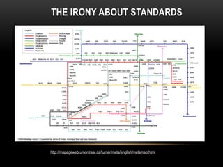 THE IRONY ABOUT STANDARDS




http://mapageweb.umontreal.ca/turner/meta/english/metamap.html
 