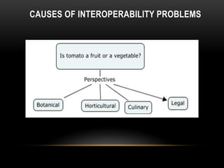 CAUSES OF INTEROPERABILITY PROBLEMS
 