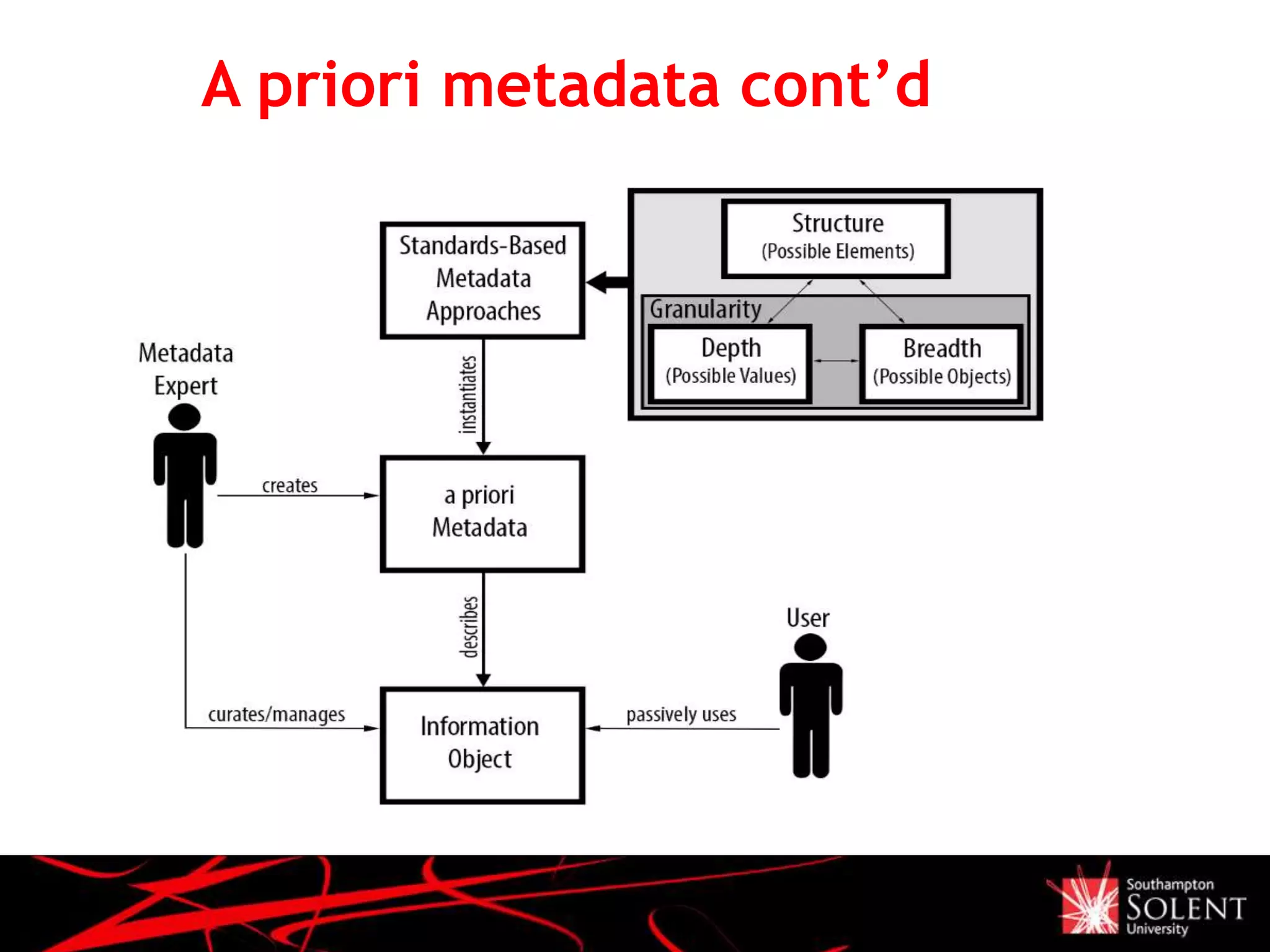 A priori metadata cont’d
 