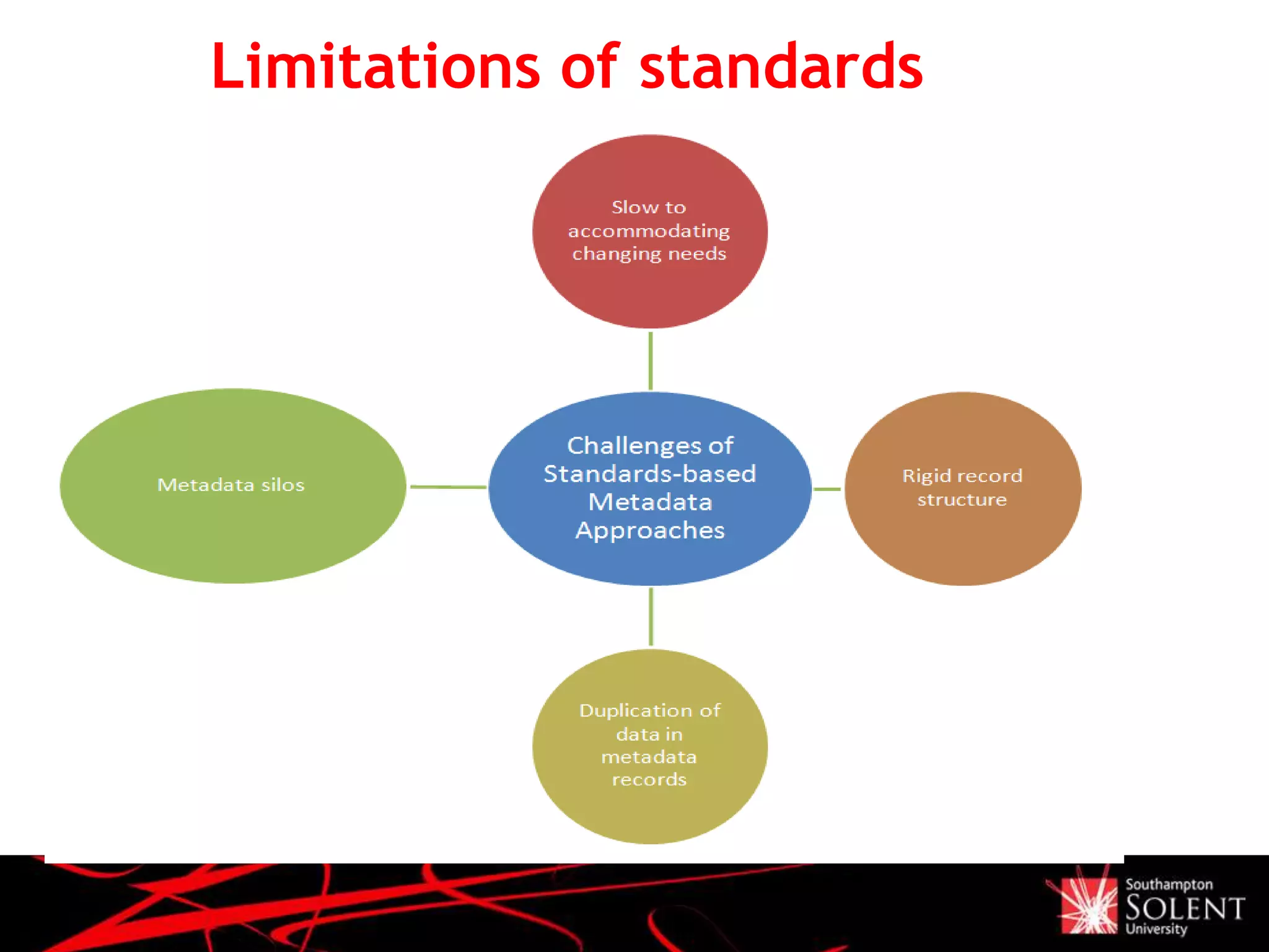Limitations of standards
 
