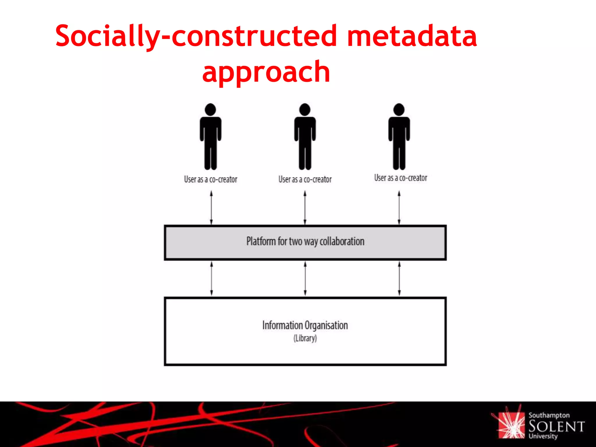 Socially-constructed metadata
approach
 